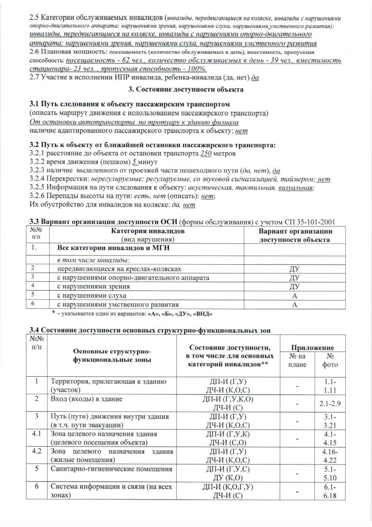 Акт обследования к паспорту доступности для инвалидов объекта образец 2021